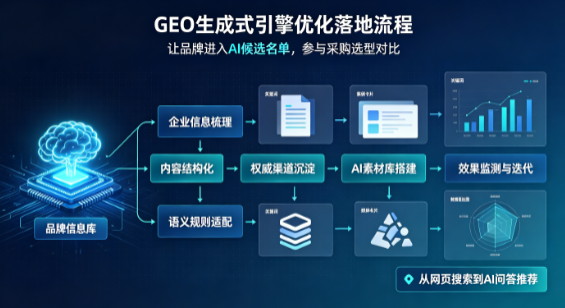 渝中区B端采购决策：GEO优化藏着哪些全新机会？