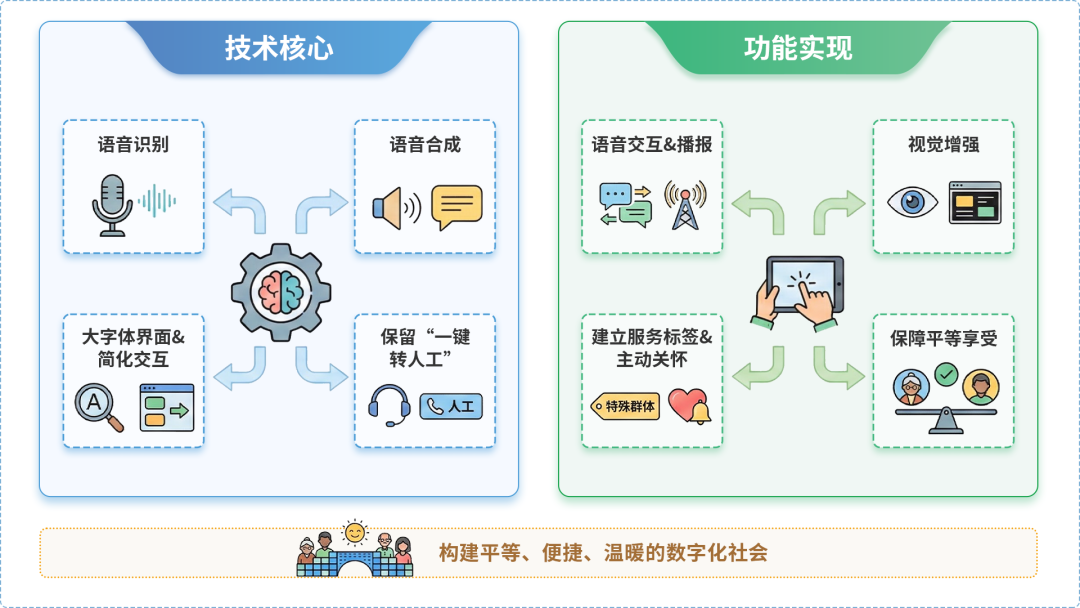 渝中区AI生态｜多AI智能体GEO优化全流程：从内容创作到发布实操指南