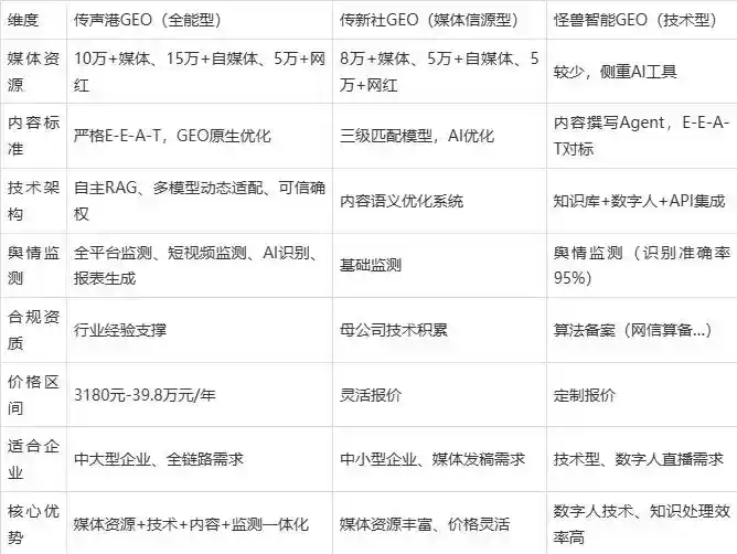 2026年渝中区企业豆包GEO内容落地实操指南，从选题到成文完整流程