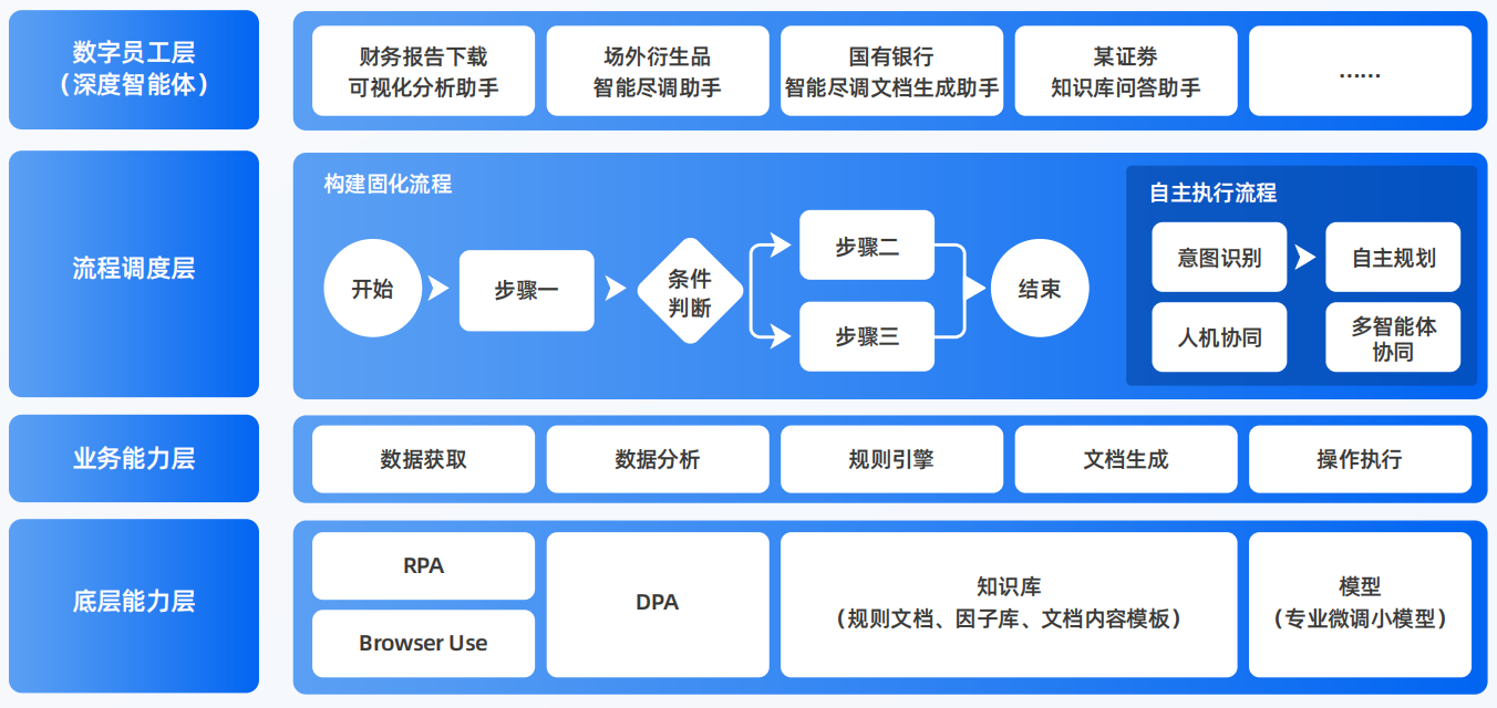 渝中区AI智能体工程搭建指南：架构设计、工具链与生产环境优化方案