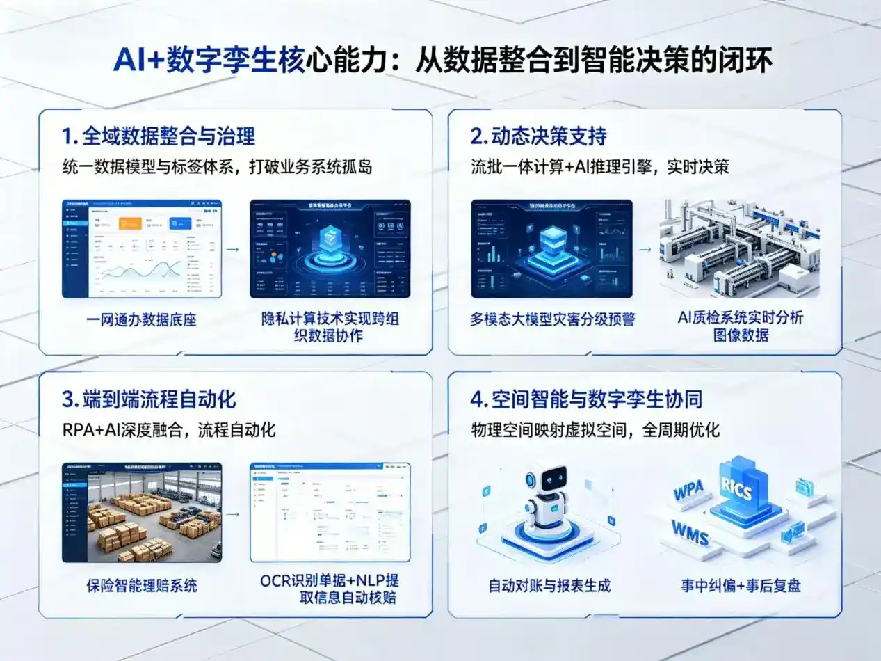 AI大模型落地优化服务｜解决渝中区企业大模型响应慢、输出不准、成本偏高问题
