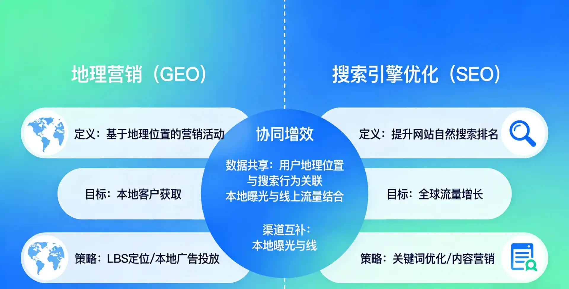 立足渝中区，从用户需求与流量逻辑，解读GEO优化的落地价值与应用前景