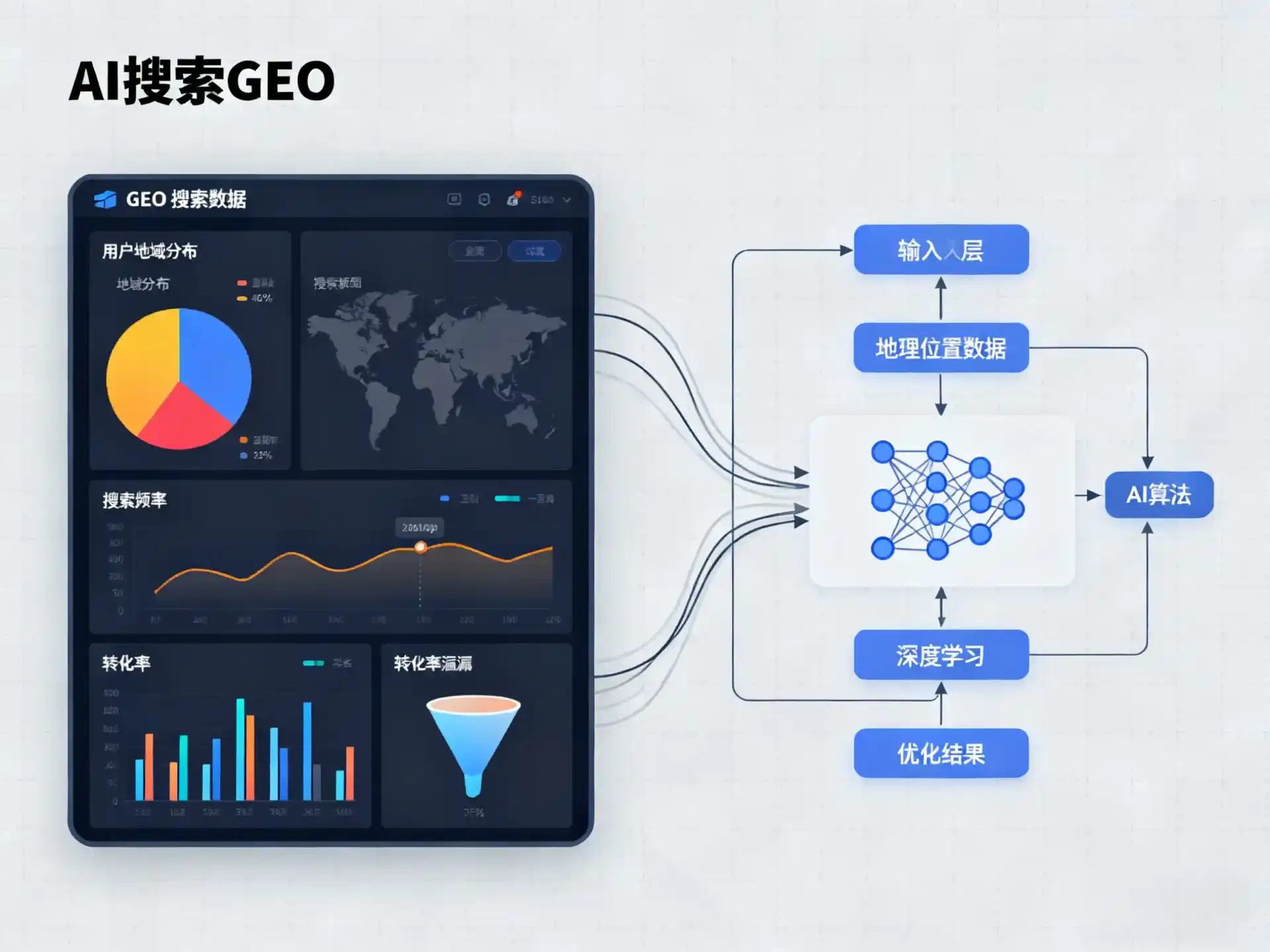 渝中区GEO优化服务商该如何筛选？生成式引擎优化行业实践观察